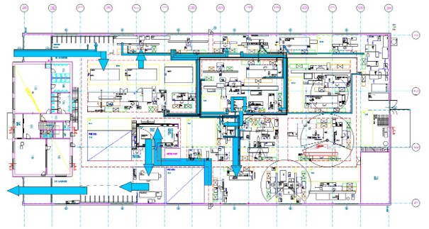 Schemat blokowy i przepływy materiałowe w układzie produkcyjnym